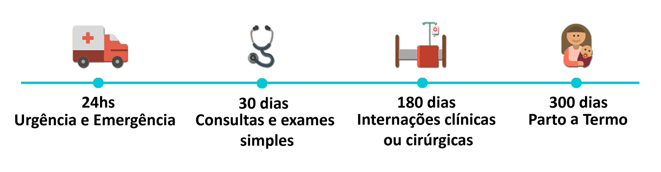 plano-de-saude-humana-carencias Plano de Saúde Humana Carências